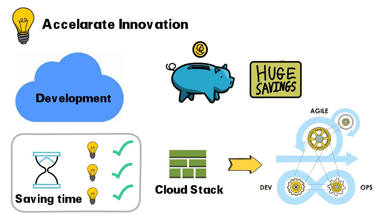 Hybrid Cloud Explained in Detail