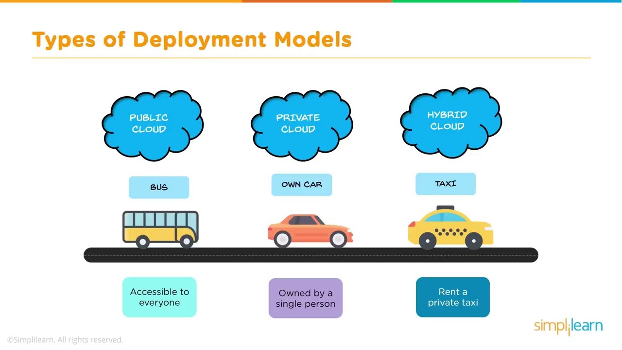 Private and Hybrid Cloud An Overview